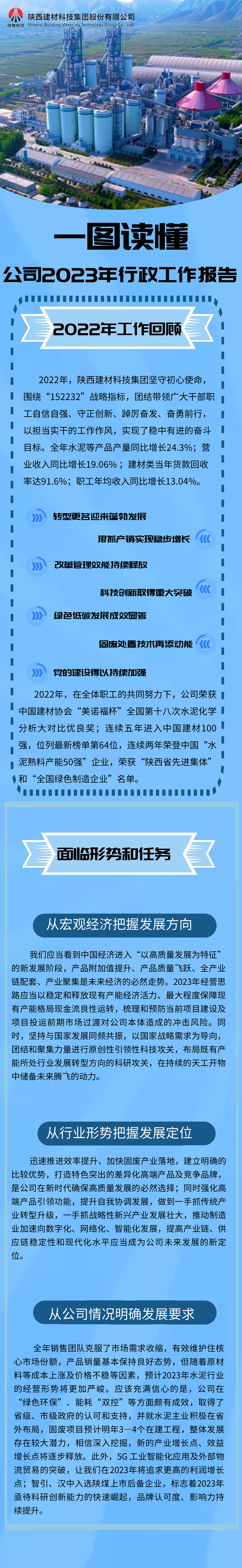 一圖讀懂陜西建材科技集團(tuán)2023年行政工作報(bào)告