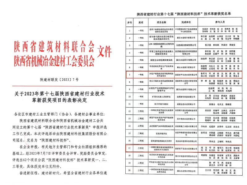 喜報(bào)！富平公司多項(xiàng)創(chuàng)新改造項(xiàng)目榮獲2023年第十七屆陜西省建材行業(yè)技術(shù)革新獎