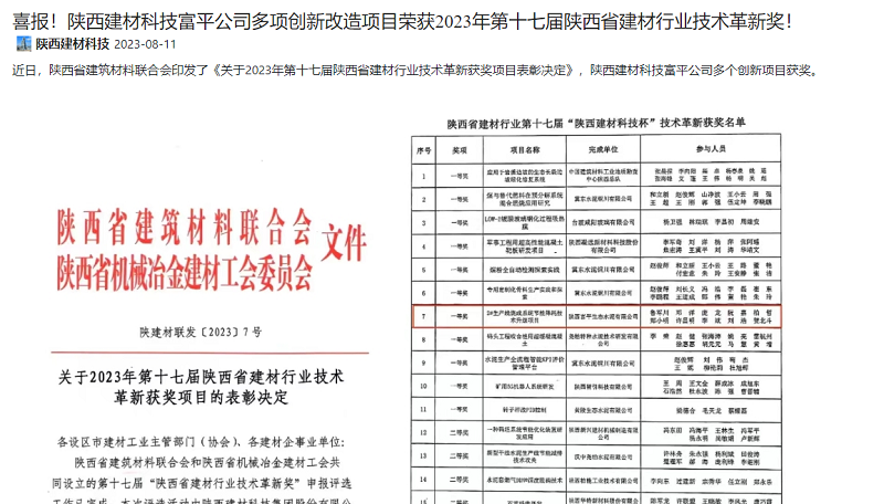 奮進(jìn)陜煤 | 喜報(bào)！陜西建材科技富平公司多項(xiàng)創(chuàng)新改造項(xiàng)目榮獲2023年第十七屆陜西省建材行業(yè)技術(shù)革新獎(jiǎng)！