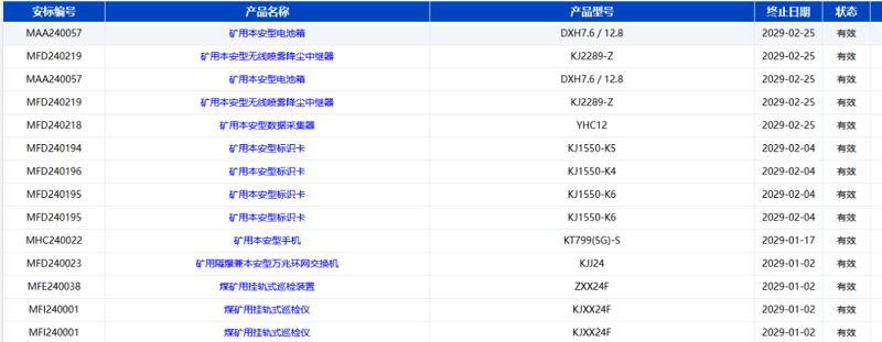 捷報(bào)！智引公司10款產(chǎn)品再獲國家安標(biāo)認(rèn)證